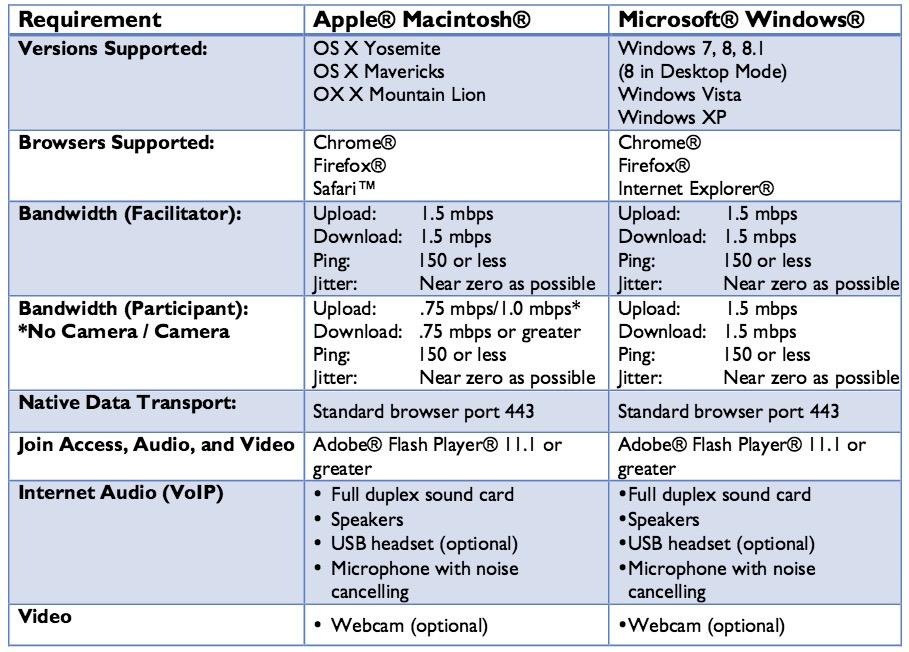Windows 8 (PC Only) ü Start > Control Panel > Hardware and Sound ü Make sure the correct microphone is selected. ü Make sure the input level is 50% or more.