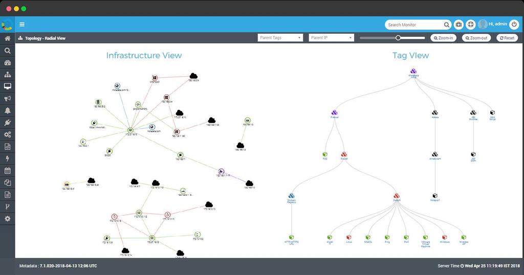 Network Topology Automatically plot your network in minutes with topology feature Visualize complete IT infrastructure.