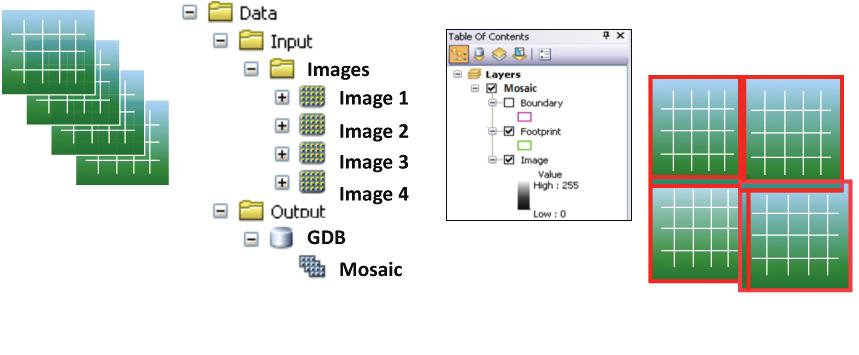 On-the-Fly Mosaicking Continued from page 9 Follow these steps to create a mosaic dataset 1. Create or locate a target geodatabase. If ArcSDE is not required, using a file geodatabase is recommended.