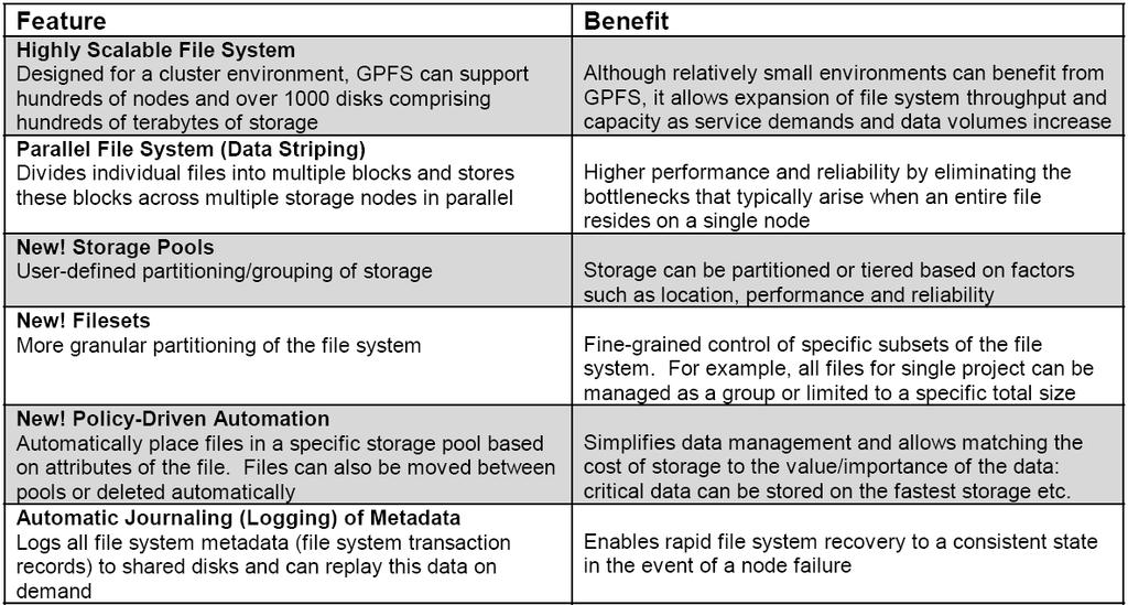 GPFS Features (I) Source: http://www-03.
