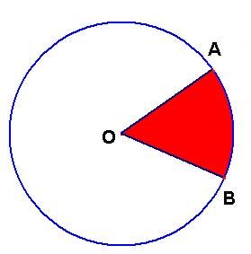 minor arc (G) In a circle, any arc whose length is less than the length of a semicircle.