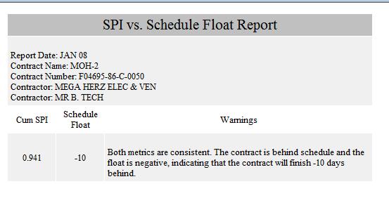 Custom Reports SPI vs. Schedule Float Report Analyzes 4 conditions: SPI < 1, Float <1 Metrics consistent, behind schedule SPI < 1, Float >0 Metrics inconsistent, priority issue?
