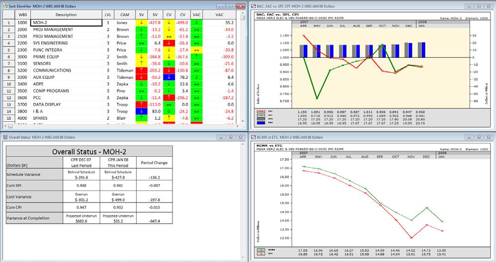 Custom Report and Quad Chart Quad Chart for Program Manager Custom view: