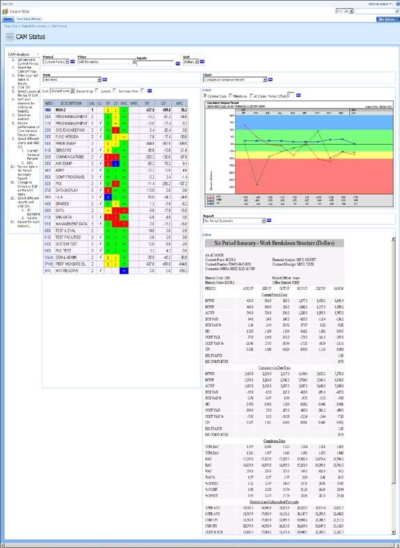 winsight Dashboard Design web pages by role Program manager, CAM, analyst, executive Sample pages in User Guide Add non