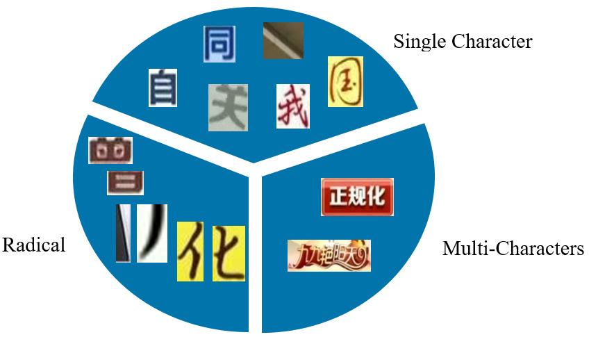 Yaqi Wang et al. / Procedia Computer Science 96 ( 20