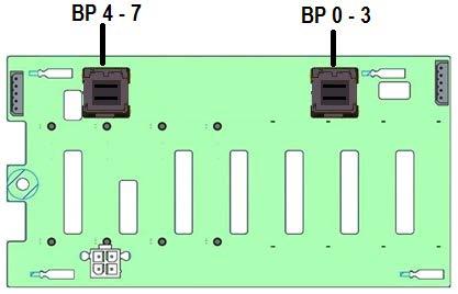 Each installed 8x2.5 backplane will include at least two multi-port 8643 data connectors, each supporting a set of four drives. Note that some 8x2.