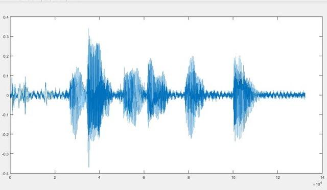 If we zoom in really close it might look like this: If we simplify the signal a bit and make it a sine wave, we can see