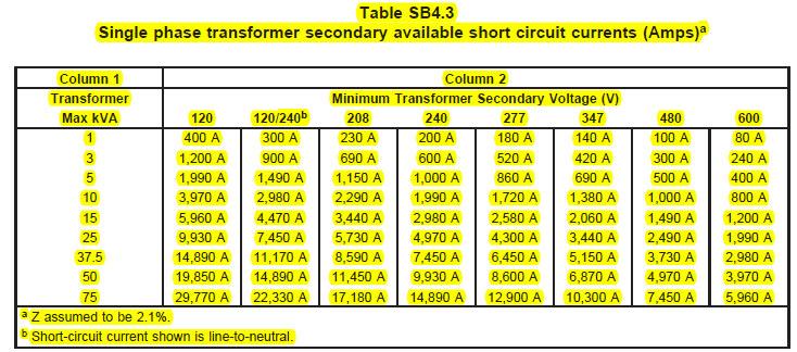 rating of Single phase 3000VA transformer with 120V secondary 5kA > 1.