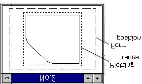 When the origin of the plotter is at the center of the form, the center of the drawing area corresponds to the center of the plotting area.