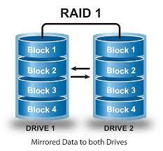 How to Protect External Drive Data External Hard Drives can fail Data Redundancy provides protection against data loss RAID 1 drives can provide mirroring Redundant Array of