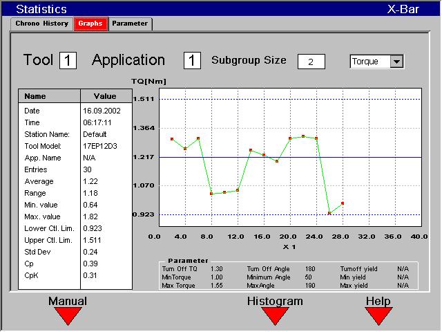 c00358en.bmp Fig. 5-36: X-Bar graphs.txts The Statistics / Graphs screens are used to view the statistics from the selected rundowns in summary and in graphical form.