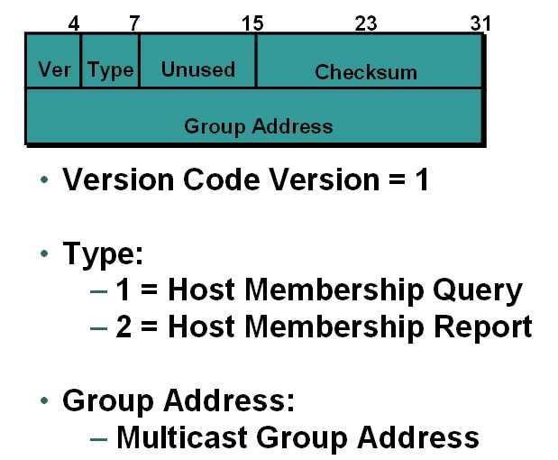 IGMPv1 Packet Format IGMPv1 Joining a Group Joining member sends report to 224.1.1.1 immediately upon joining TCP/IP ProtocolSuite 13 TCP/IP ProtocolSuite 14 IGMPv1 General Queries IGMPv1 Maintaining a Group H1 224.