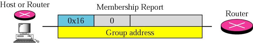 Figure 10.5 Membership report IGMPv2 Querier Election 172.16.41.1 172.16.41.2 172.16.41.3 H1 H2 H3 In IGMP, a membership report is sent twice, one after the other.