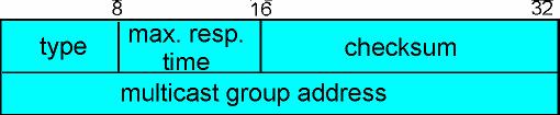 IGMP Message Format (v2) Type: specifies IGMP message type Type Sent by Purpose Membership query:general Router used to learn which groups have members on an attached network Membership