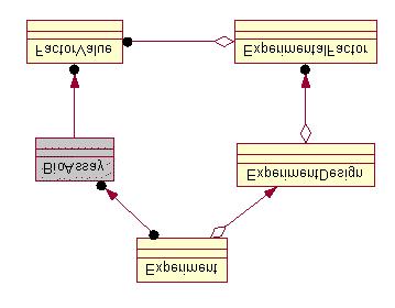 we will not analyse what kinds of relationships there are in UML and how they are represented on diagrams, for details, see, e.g., http://www.ajug.org/info/tech/uml/uml.