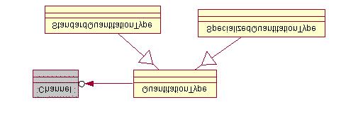 Array An array is a physical array which corresponds to some array design.