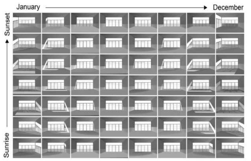 Measuring the Dynamics of Contrast & Daylight Variability in Architecture: A Proof of Concept Methodology Rockcastle & Andersen Graphical Representation of Climate-Based Daylight Performance to