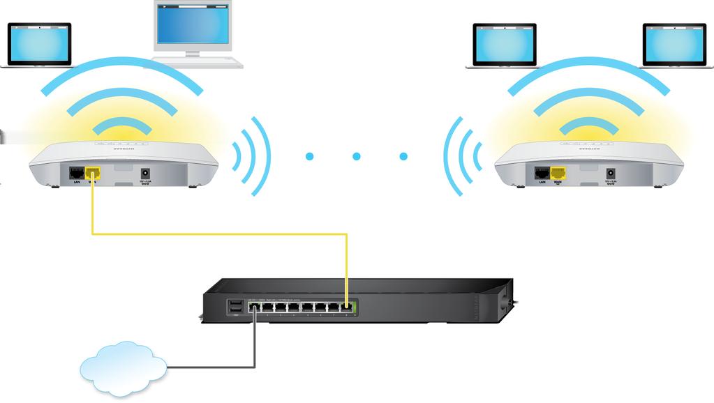 itself can also function as a WiFi repeater if it is connected to another access point that functions as a WiFi base station.