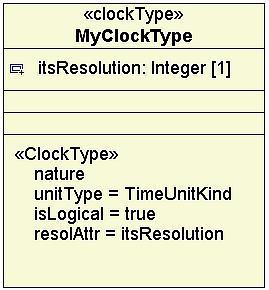 Logical Time (in MARTE TIME MODEL) The main concept is the Clock.