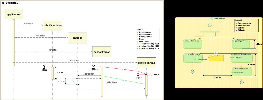 Graphical formal annotation over