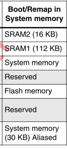 system memory The SYSCFG_MEMRMP register reset value is