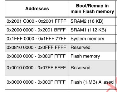 31 Example 3 : boot0=0, Boot1=1 The main flash is remapped at address 0x00000000 The MCU boots from the main flash The SYSCFG_MEMRMP