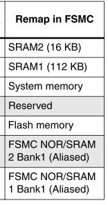 configuration, the boot from main flash is enforced by the hardware (SYSCFG_MEMRMP is initialized to 0x00000000) For the remap the FSMC