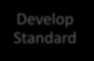 16 Accelerated Standard / Guide Development