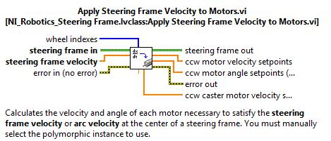 In the Roaming program, the steering frame velocity setpoints