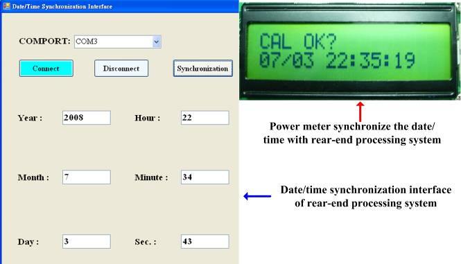 5: Data Frames for Date/Time Synchronization A ZigBee-based smart power meter was designed and implemented in this paper.