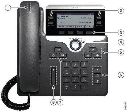 Your Phone Buttons and Hardware Cisco IP Phone 7821 Two buttons on the left side of the screen Cisco IP Phone 7841 Two buttons on either side of the screen Cisco IP Phone 7861 16 buttons at the right