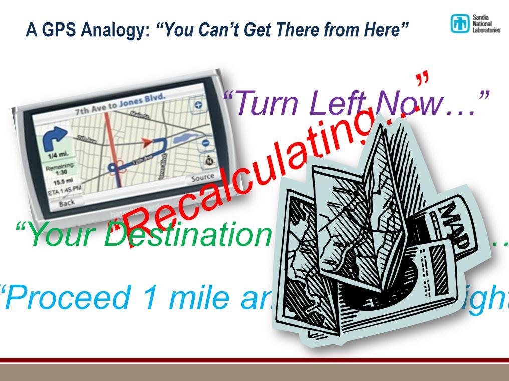 Begin with an analogy Have you ever been so focused on the step-by-step directions of a GPS device that you actually get lost?