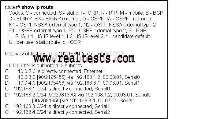 B. show ip ospf lsa database C. show ip ospf neighbors D. show ip ospf database Correct Answer: D /Reference: QUESTION 11 What is the default administrative distance of OSPF? A. 90 B. 100 C. 110 D.