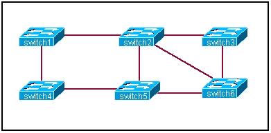 problem? A. routing loops, hold down timers B. switching loops, split horizon C. routing loops, split horizon D. switching loops, VTP E. routing loops, STP F.