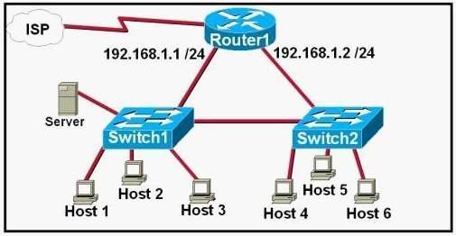 A. The design will function as intended B. Spanning-tree will need to be used. C. The router will not accept the addressing scheme. D. The connection between switches should be a trunk.