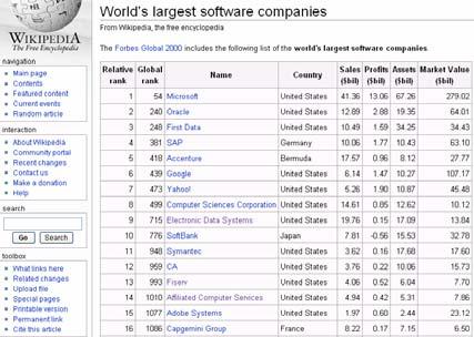 software/services part is bigger than Microsoft.
