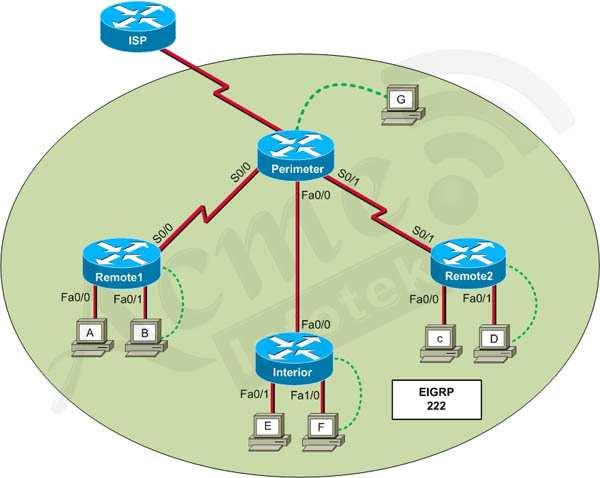 The Task is to identify the fault(s) and correct the router configurations to provide