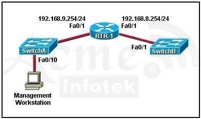 Ethernet? A. 802.3ad B. 802.1w C. 802.1Q D. 802.1d Correct Answer: C Section: 10 VLAN /Reference: QUESTION 26 Which of the following are benefits of VLANs? (Choose three.) A.