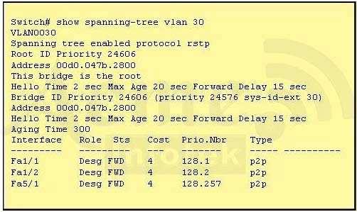 /Reference: QUESTION 59 Which three of these statements regarding 802.1Q trunking are correct? (Choose three.) A. 802.1Q native VLAN frames are untagged by default. B. 802.1Q trunking ports can also be secure ports.