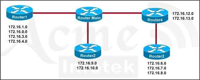 Section: 11 IPv6 /Reference: QUESTION 84 Which IPv6 address is the all-router multicast group? A. FF02::1 B. FF02::2 C. FF02::3 D.