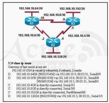 /Reference: QUESTION 110 What is the default administrative distance of OSPF? A. 90 B. 100 C. 110 D.