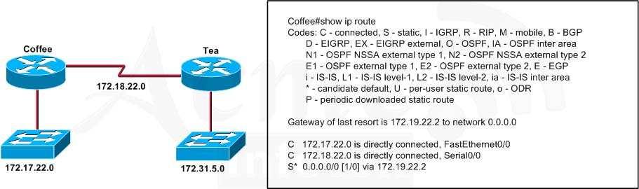 A. Add two more FastEthernet interfaces. B. Add a second router to handle the vlan traffic. C. Use a hub to connect the four vlans with a FastEthernet interface on router. D.