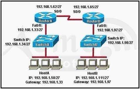 HostA cannot ping HostB. Assuming routing is properly configured, what could be the cause of this problem? A. HostA is not on the same subnet as its default gateway B.