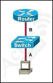 A. Ensure that the Ethernet encapsulations match on the interconnected router and switch ports. B.