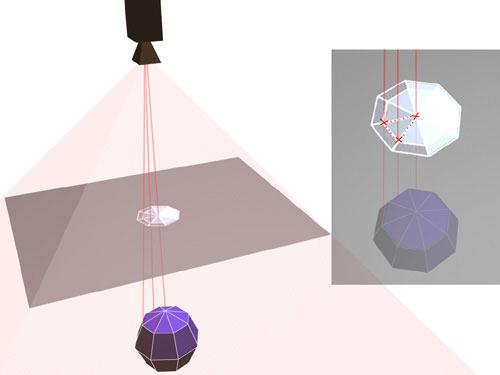 Rendering spherically Flat plane projections