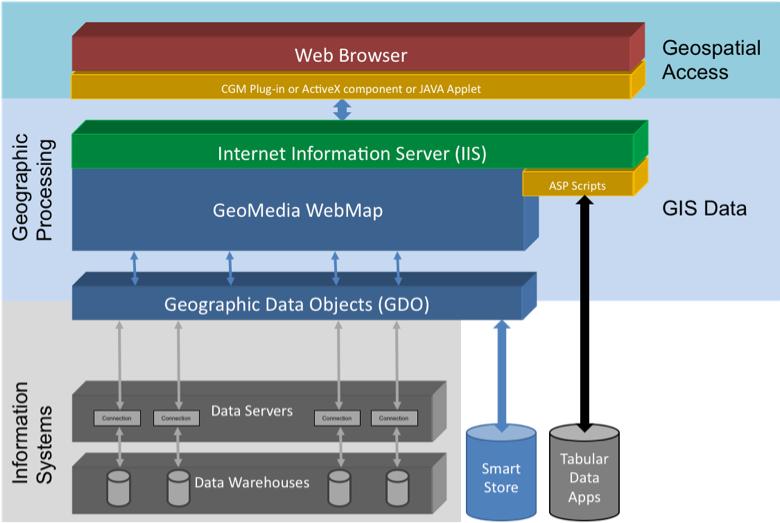 GeoMedia WebMap supports a broad range of users needing to visualize and examine geographic data online.