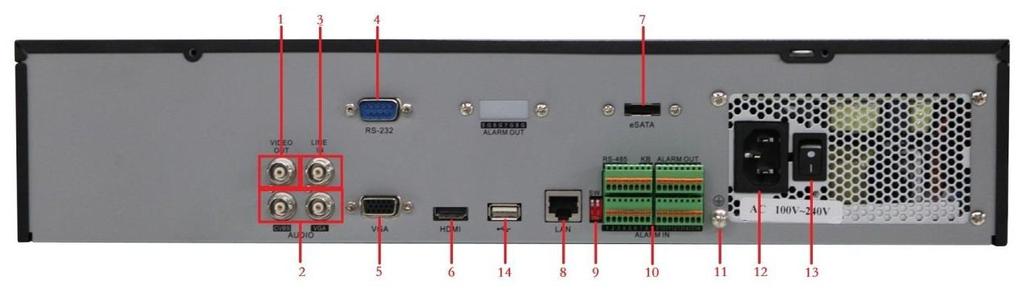 Rear Panel of DS-8600NI-ST 1 VIDEO OUT 2 CVBS AUDIO OUT, VGA AUDIO OUT 3 LINE IN 4 RS-232 Serial Interface 5 VGA Interface 6 HDMI Interface 7 esata Interface 8