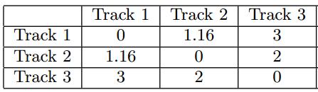 Example: track similarity matrix computation (cont.