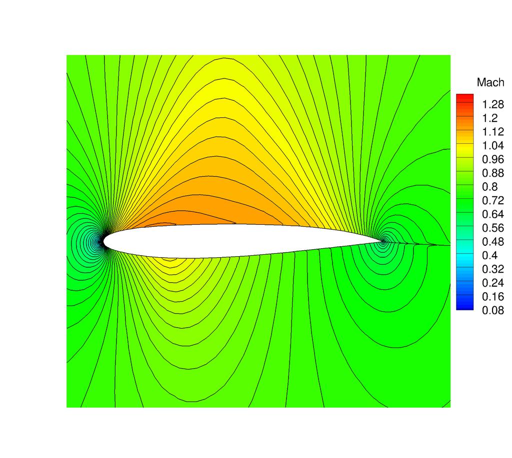 Non-Unique Solution 32/42 Optimal design using different optimization software, SNOPT Optimal geometries