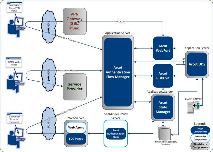 Adapter Architecture Adapter Architecture The following diagram illustrates how Adapter components integrate with the supported applications.